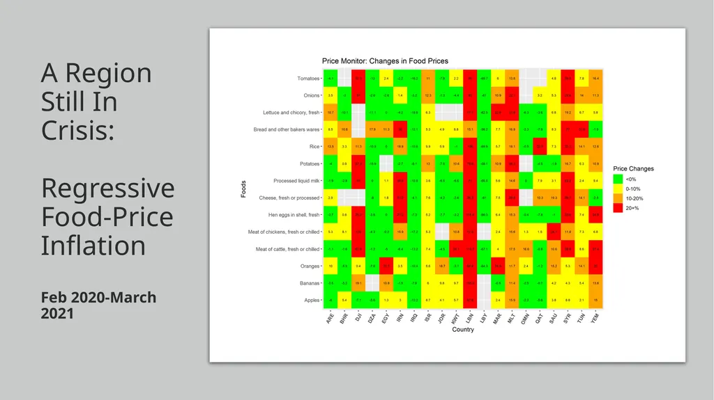 MENA Economic update - April 2021 Living with - slide 7 of 22