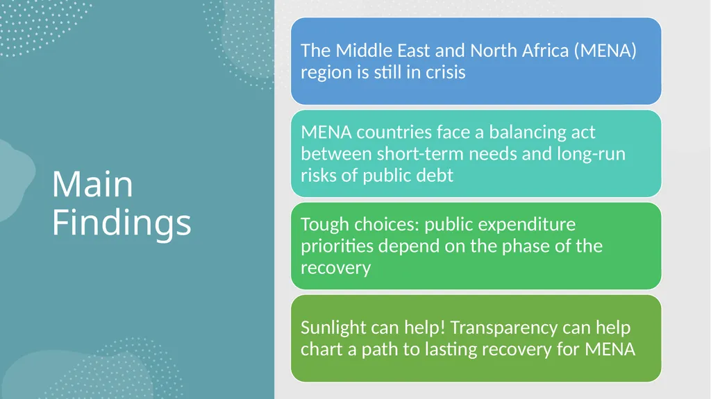 MENA Economic update - April 2021 Living with - slide 3 of 22