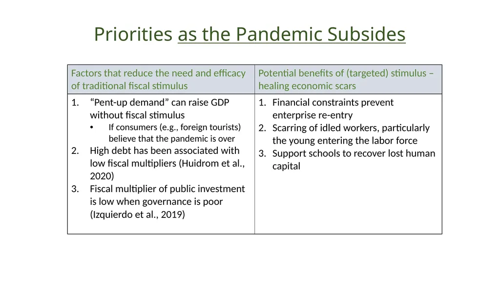 MENA Economic update - April 2021 Living with - slide 14 of 22