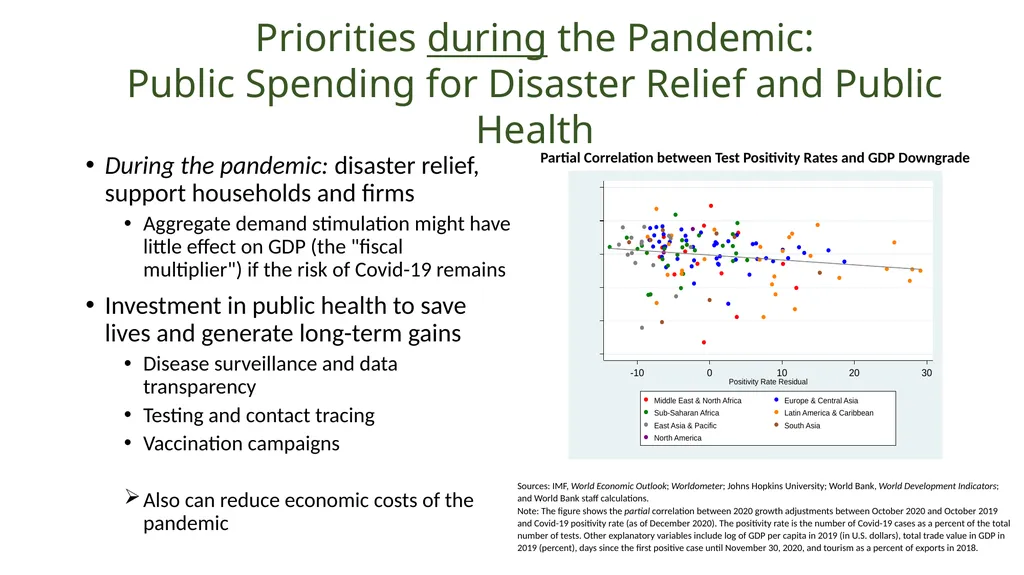 MENA Economic update - April 2021 Living with - slide 13 of 22