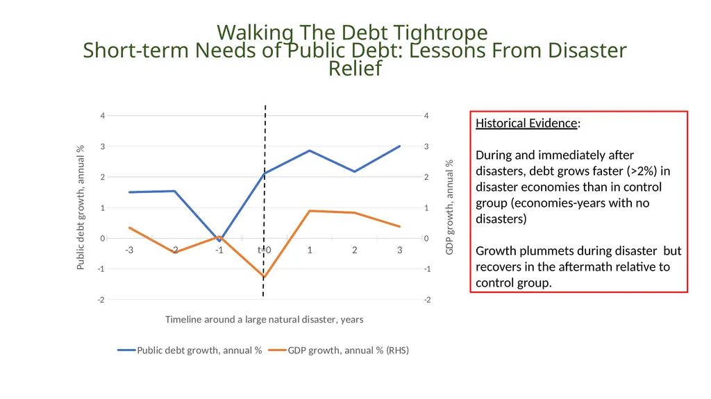 MENA Economic update - April 2021 Living with - slide 11 of 22