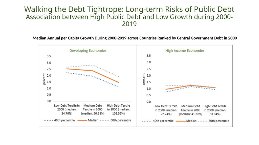 MENA Economic update - April 2021 Living with - slide 12 of 22