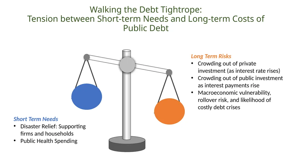 MENA Economic update - April 2021 Living with - slide 10 of 22