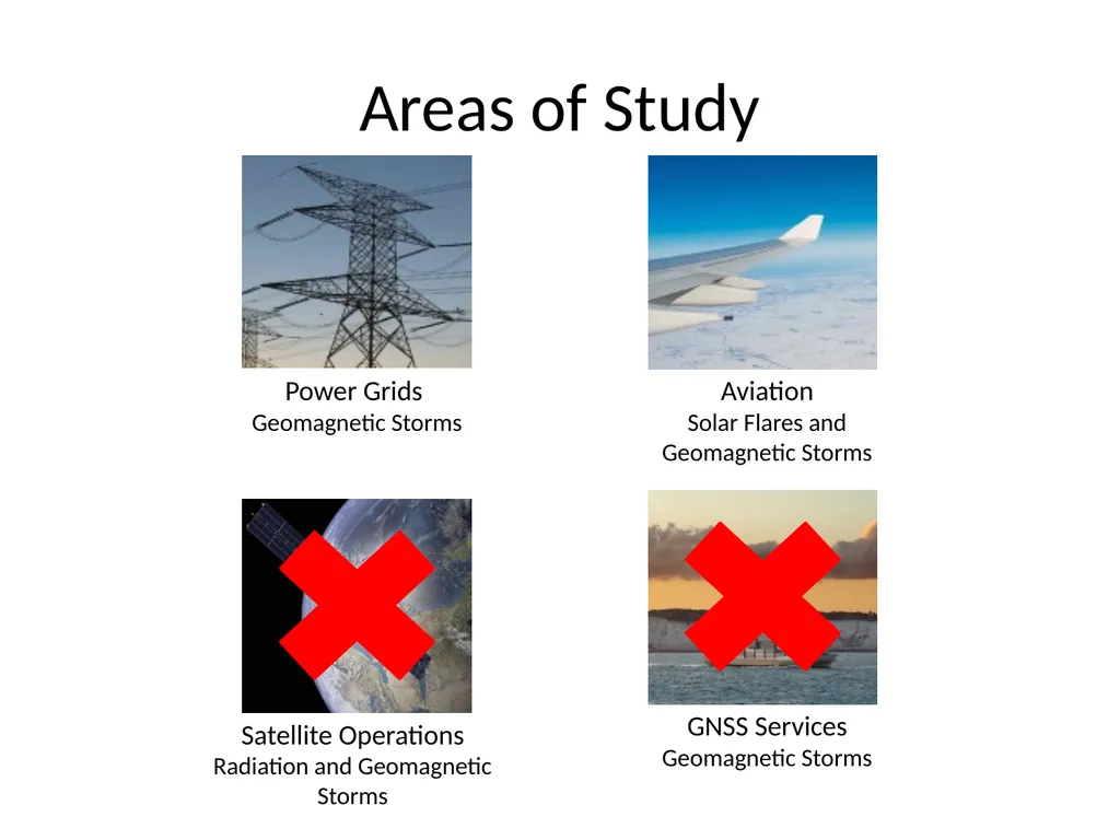IPSP Space Weather Socio-Economic Study L5 in - slide 4 of 19