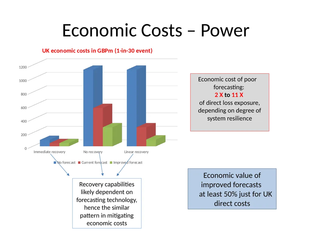 IPSP Space Weather Socio-Economic Study L5 in - slide 13 of 19