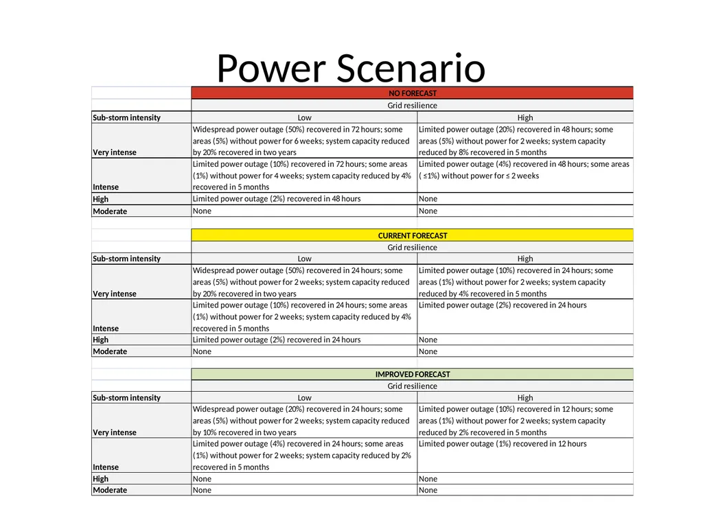 IPSP Space Weather Socio-Economic Study L5 in - slide 7 of 19