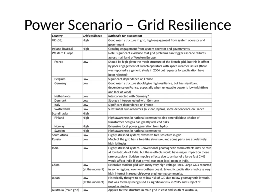 IPSP Space Weather Socio-Economic Study L5 in - slide 6 of 19