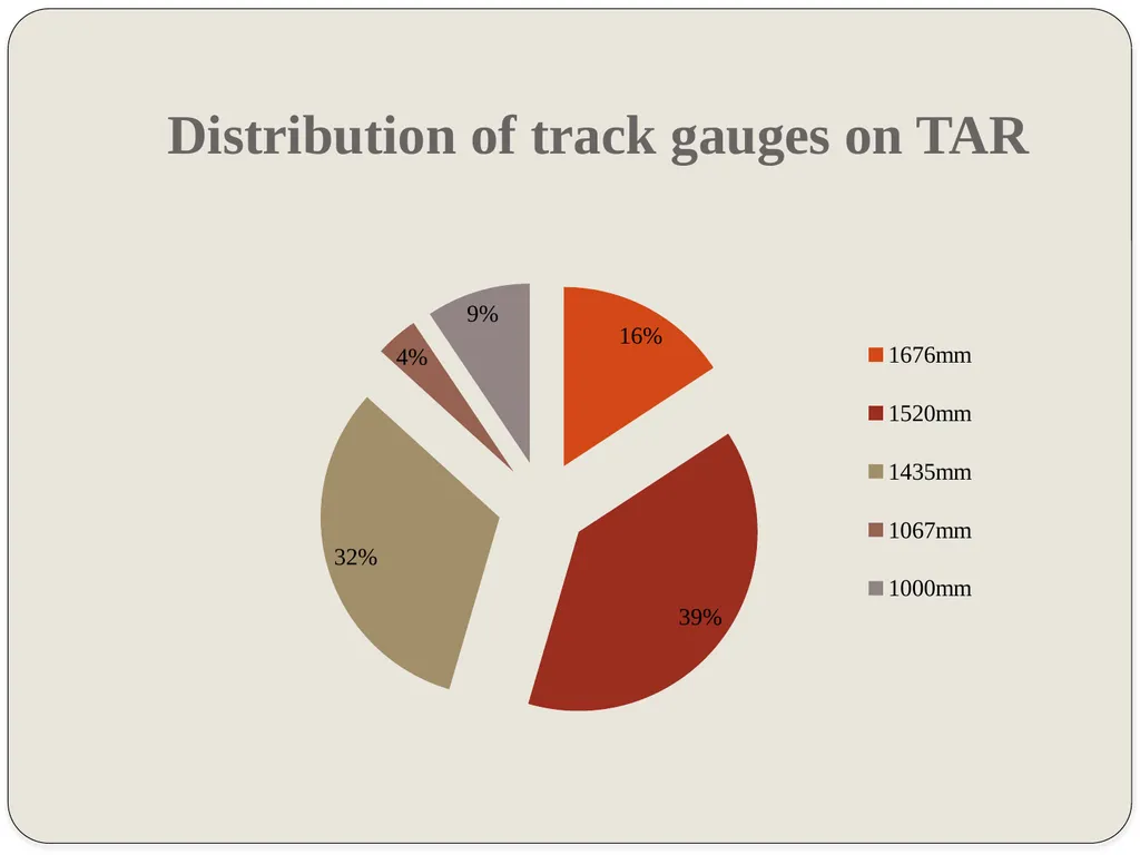 R. Dayal AITD Seventeenth Training Course on - slide 31 of 48