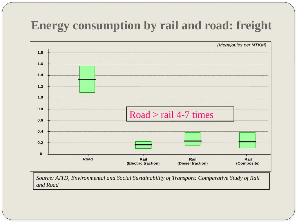 R. Dayal AITD Seventeenth Training Course on - slide 20 of 48
