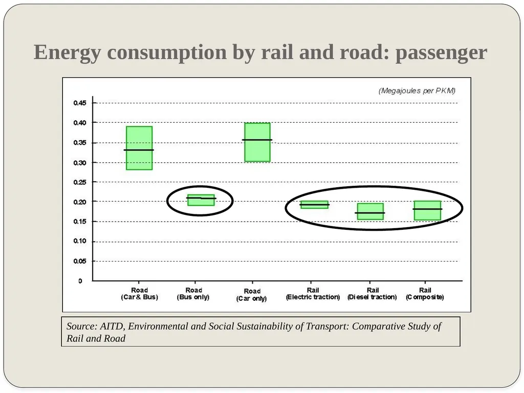 R. Dayal AITD Seventeenth Training Course on - slide 21 of 48