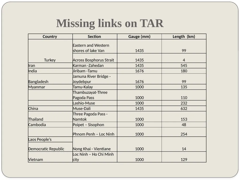 R. Dayal AITD Seventeenth Training Course on - slide 32 of 48