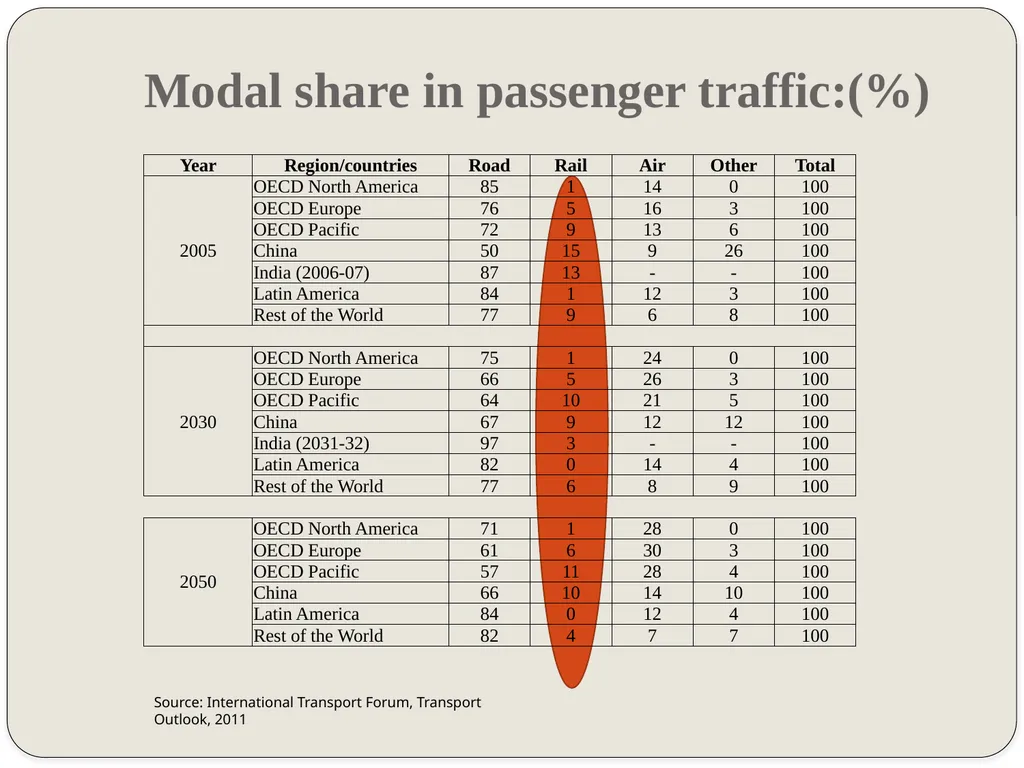 R. Dayal AITD Seventeenth Training Course on - slide 8 of 48