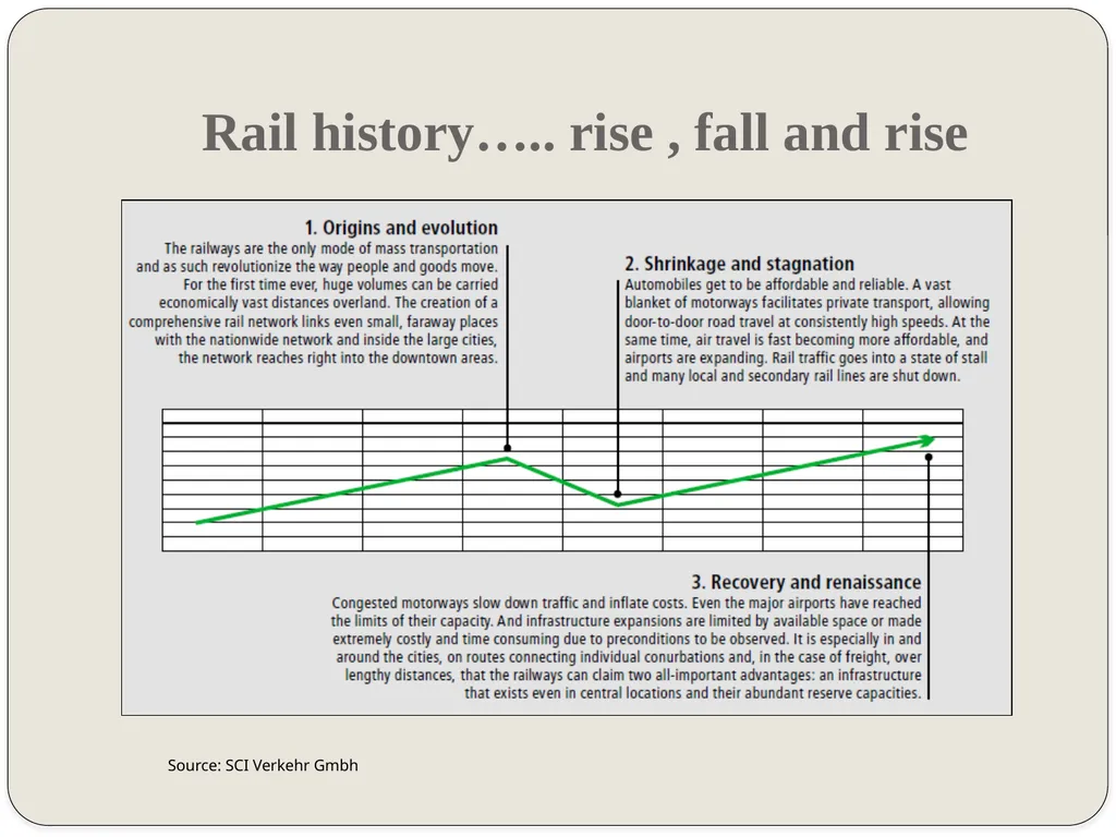 R. Dayal AITD Seventeenth Training Course on - slide 5 of 48