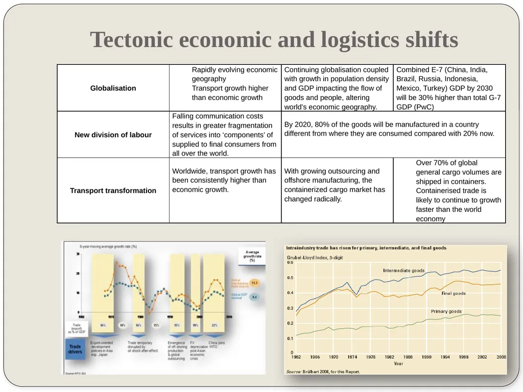 R. Dayal AITD Seventeenth Training Course on - slide 13 of 48