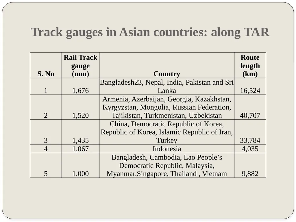 R. Dayal AITD Seventeenth Training Course on - slide 30 of 48