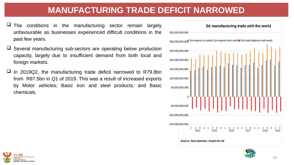 1 the dti’s SECOND QUARTER REPORT 2019-2020 - slide 10 of 45