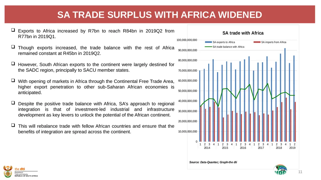 1 the dti’s SECOND QUARTER REPORT 2019-2020 - slide 11 of 45