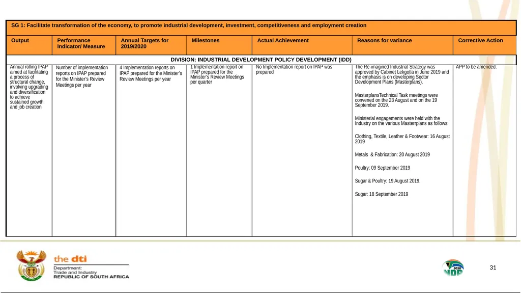 1 the dti’s SECOND QUARTER REPORT 2019-2020 - slide 31 of 45