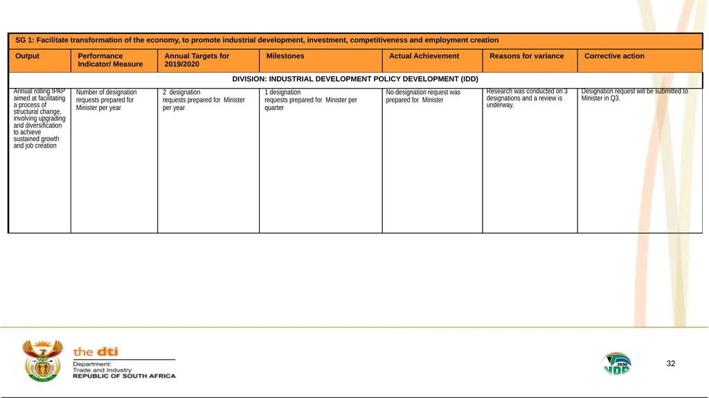 1 the dti’s SECOND QUARTER REPORT 2019-2020 - slide 32 of 45
