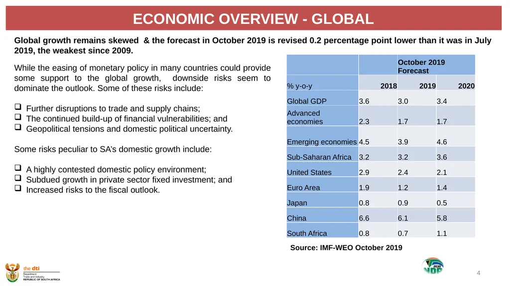 1 the dti’s SECOND QUARTER REPORT 2019-2020 - slide 4 of 45