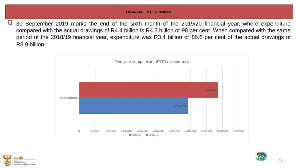 1 the dti’s SECOND QUARTER REPORT 2019-2020 - slide 41 of 45