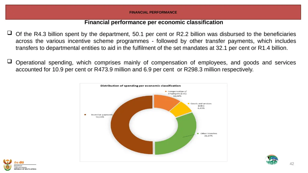 1 the dti’s SECOND QUARTER REPORT 2019-2020 - slide 42 of 45