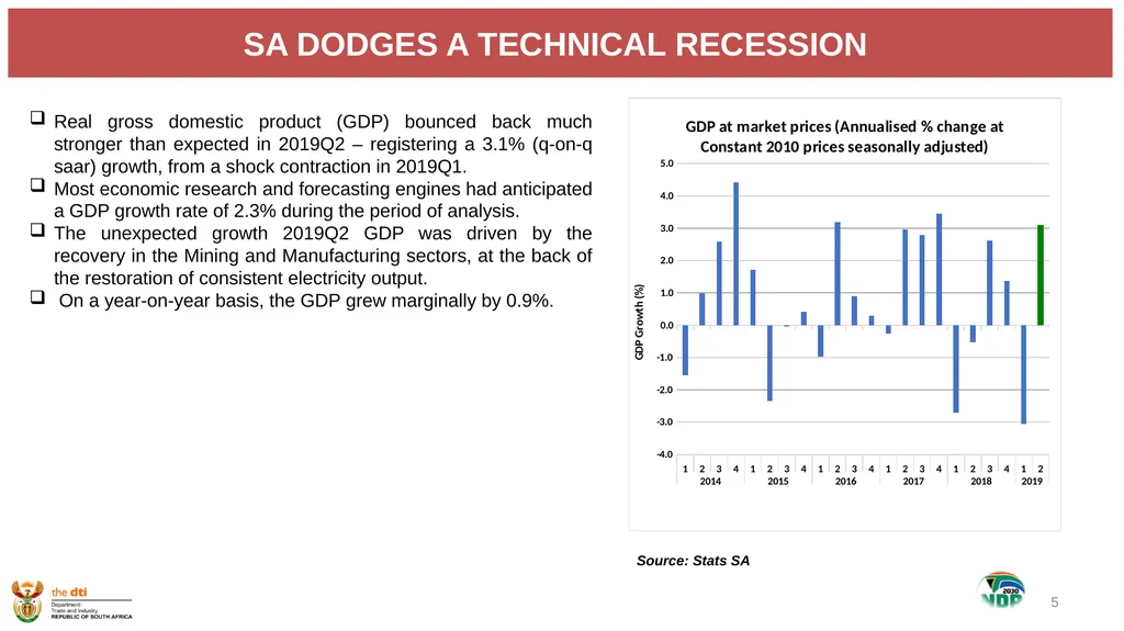 1 the dti’s SECOND QUARTER REPORT 2019-2020 - slide 5 of 45