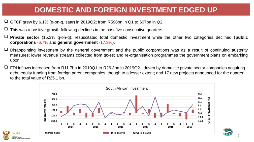 1 the dti’s SECOND QUARTER REPORT 2019-2020 - slide 6 of 45