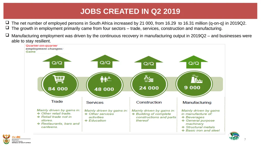 1 the dti’s SECOND QUARTER REPORT 2019-2020 - slide 7 of 45