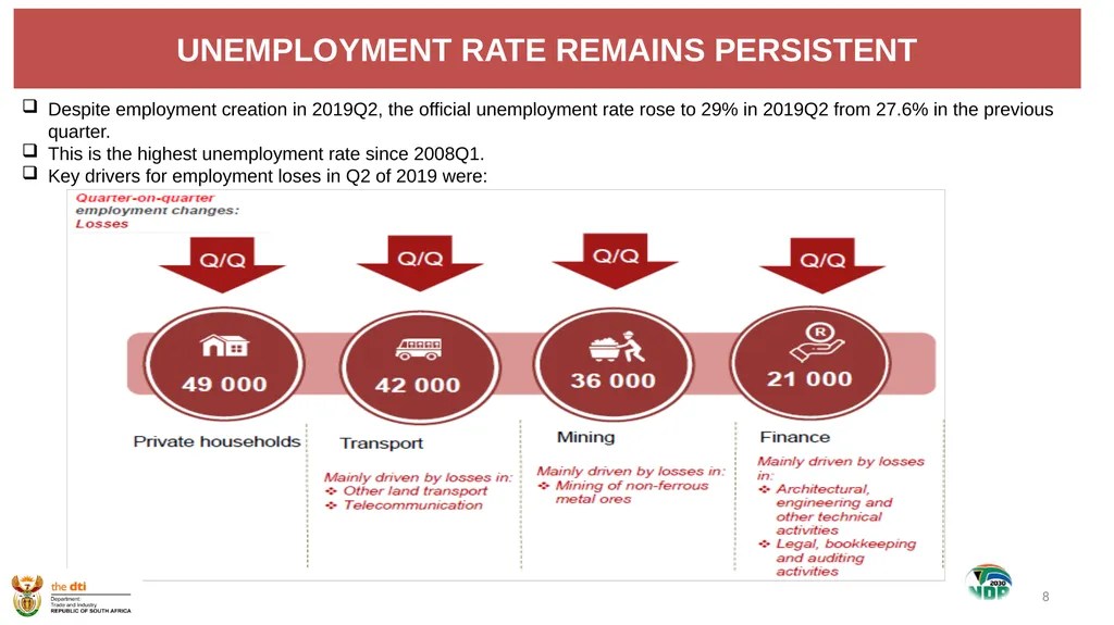 1 the dti’s SECOND QUARTER REPORT 2019-2020 - slide 8 of 45