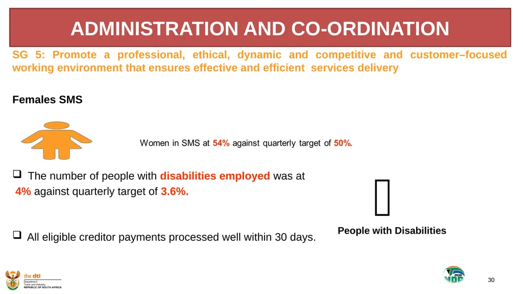 1 the dti’s SECOND QUARTER REPORT 2019-2020 - slide 30 of 45