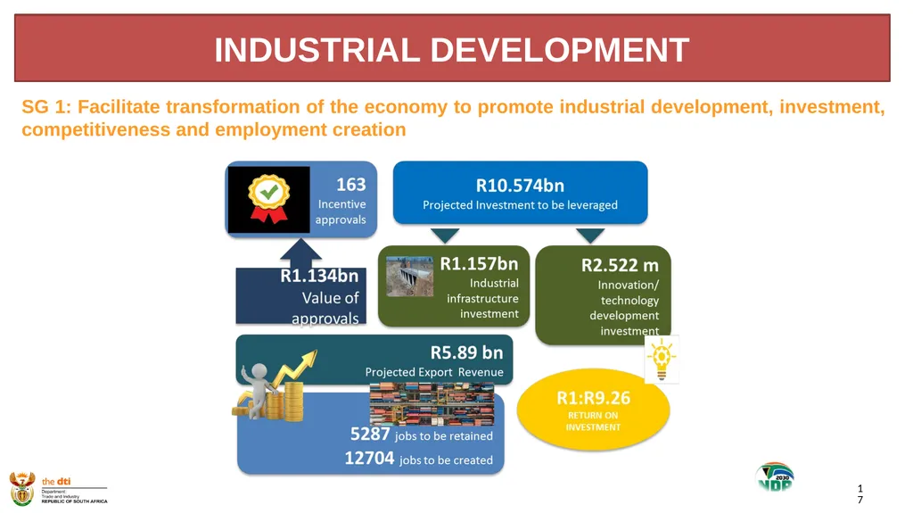 1 the dti’s SECOND QUARTER REPORT 2019-2020 - slide 17 of 45