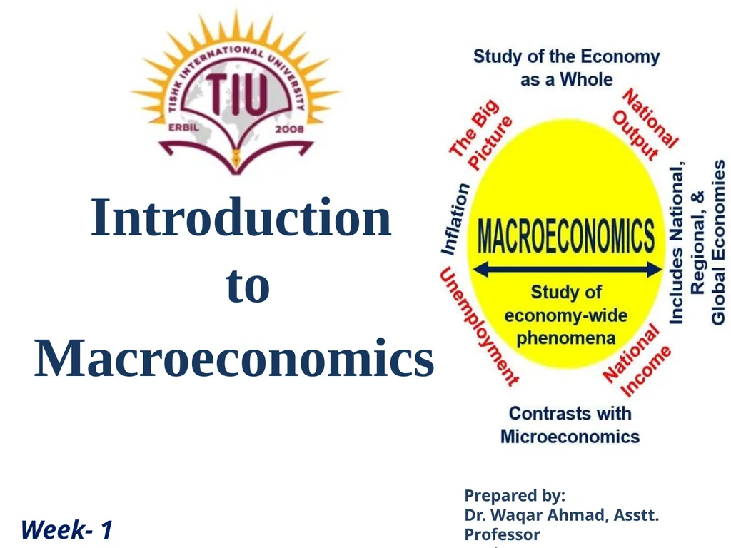 Introduction to Macroeconomics Prepared by: Dr. - slide 1 of 25