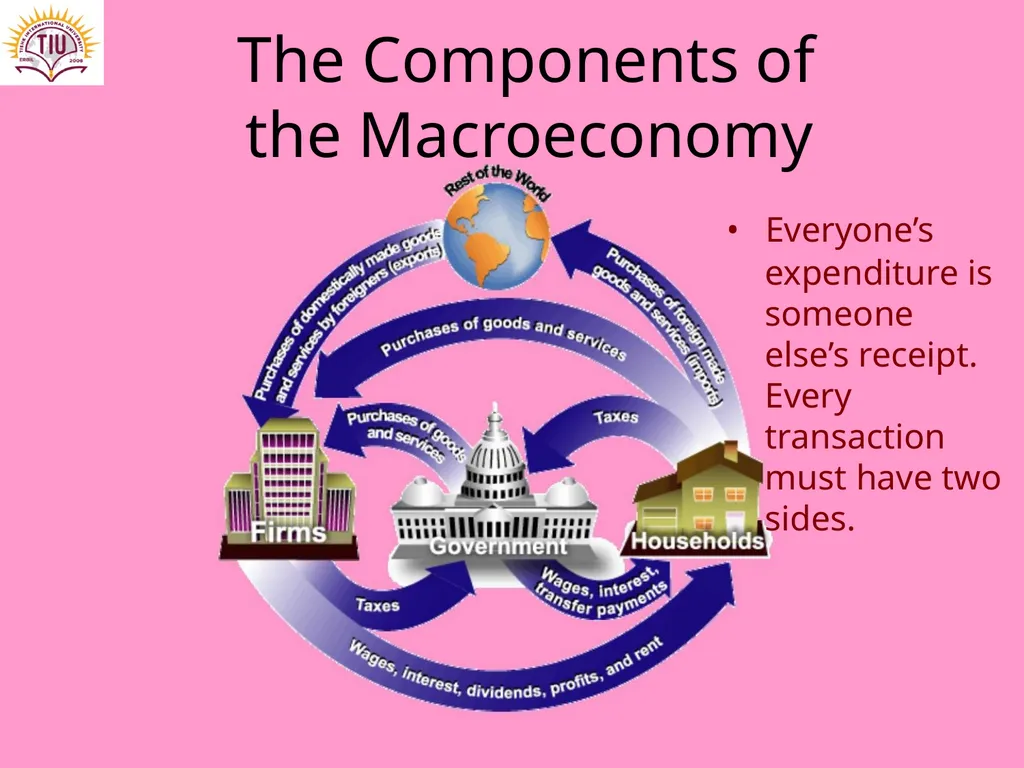 Introduction to Macroeconomics Prepared by: Dr. - slide 23 of 25