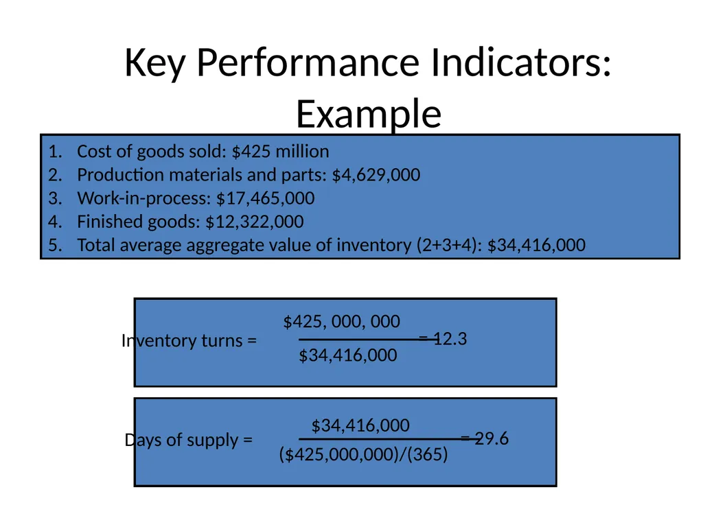 E- Procurement E-Procurement Direct purchase from - slide 22 of 35