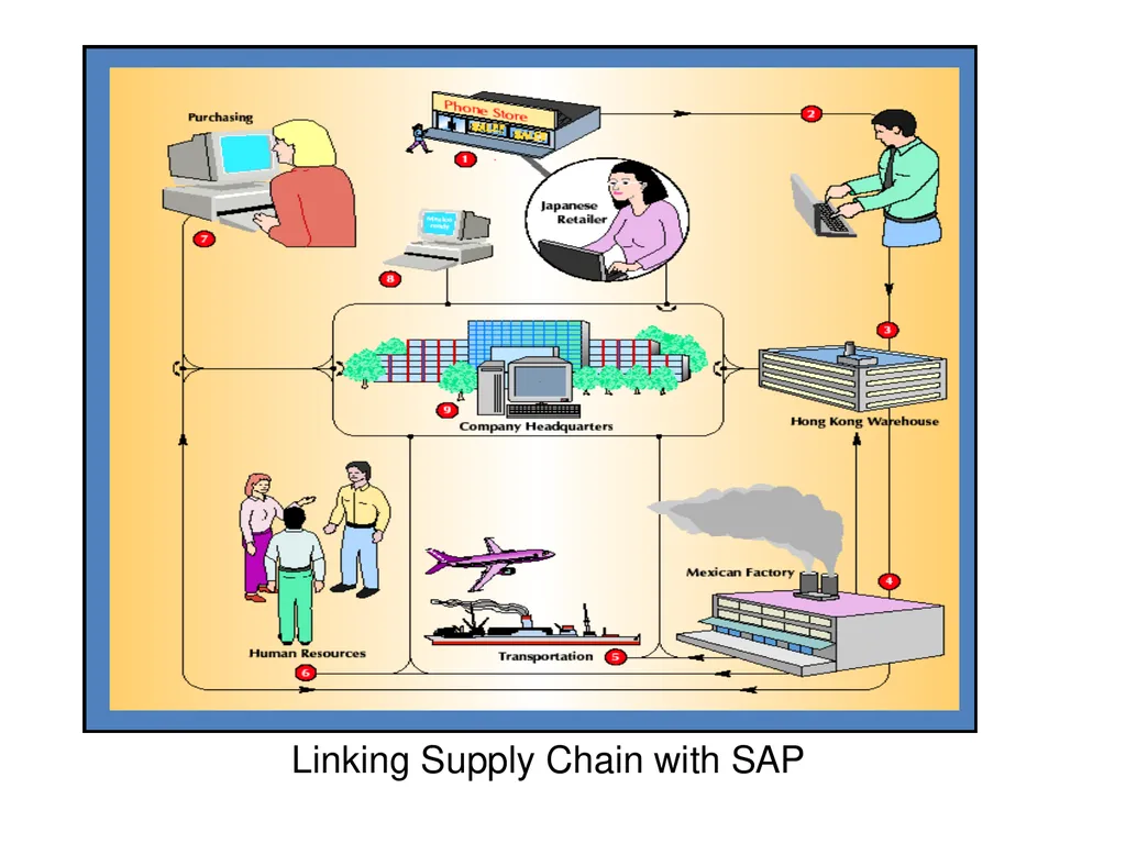 E- Procurement E-Procurement Direct purchase from - slide 19 of 35