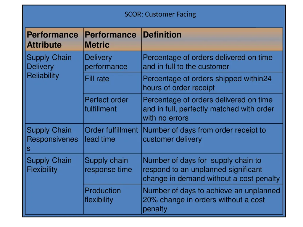 E- Procurement E-Procurement Direct purchase from - slide 25 of 35