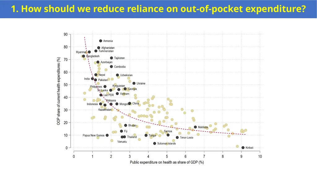 Arogya Manthan: Session 2 Achieving Universal - slide 6 of 11