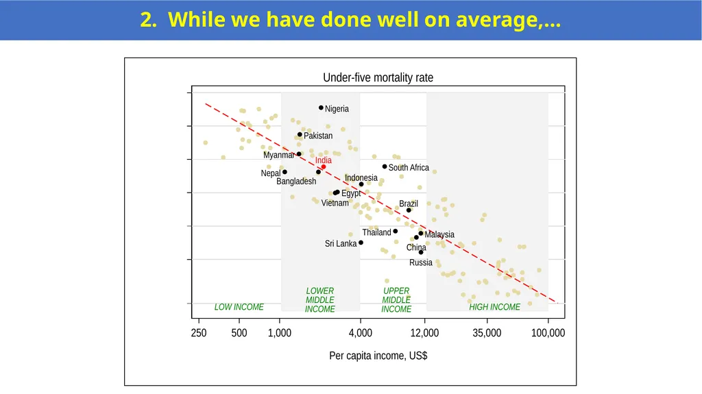Arogya Manthan: Session 2 Achieving Universal - slide 7 of 11
