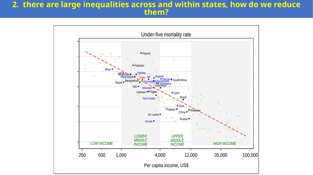 Arogya Manthan: Session 2 Achieving Universal - slide 8 of 11
