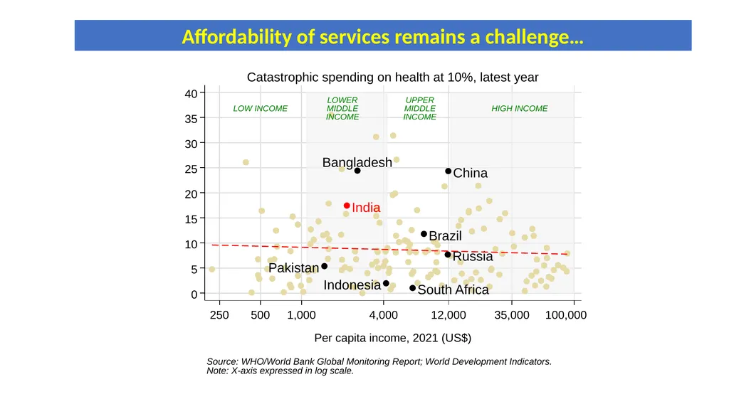 Arogya Manthan: Session 2 Achieving Universal - slide 4 of 11