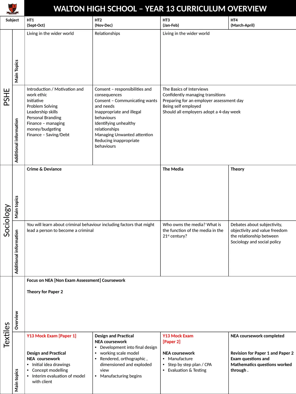 WALTON HIGH SCHOOL – YEAR 13 CURRICULUM OVERVIEW - slide 10 of 10