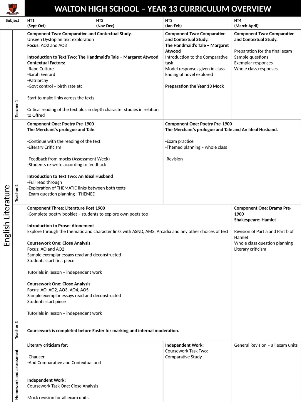 WALTON HIGH SCHOOL – YEAR 13 CURRICULUM OVERVIEW - slide 3 of 10