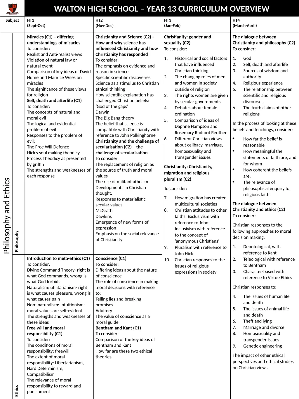 WALTON HIGH SCHOOL – YEAR 13 CURRICULUM OVERVIEW - slide 8 of 10