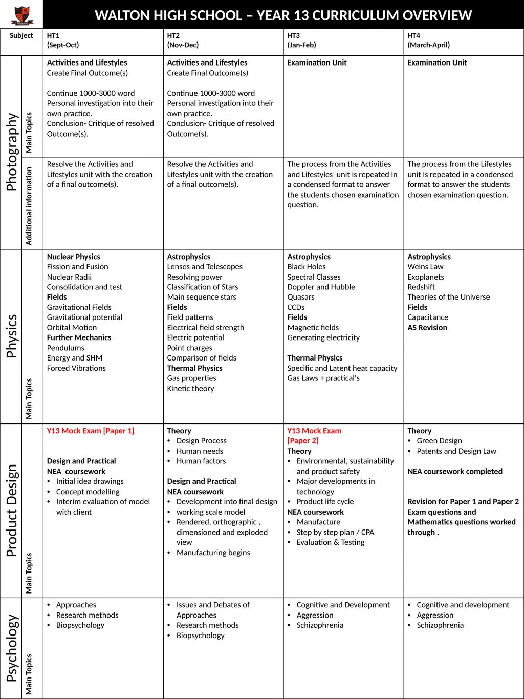 WALTON HIGH SCHOOL – YEAR 13 CURRICULUM OVERVIEW - slide 9 of 10