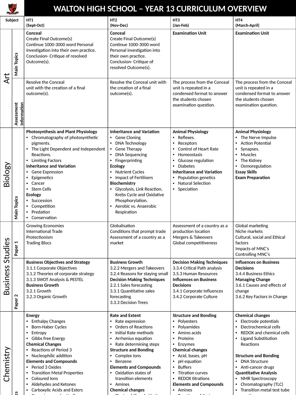 WALTON HIGH SCHOOL – YEAR 13 CURRICULUM OVERVIEW
