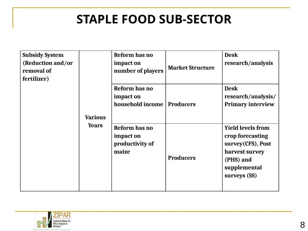 1 Zambia DCR Interim Review - CREW PAC II MEETING - slide 8 of 15