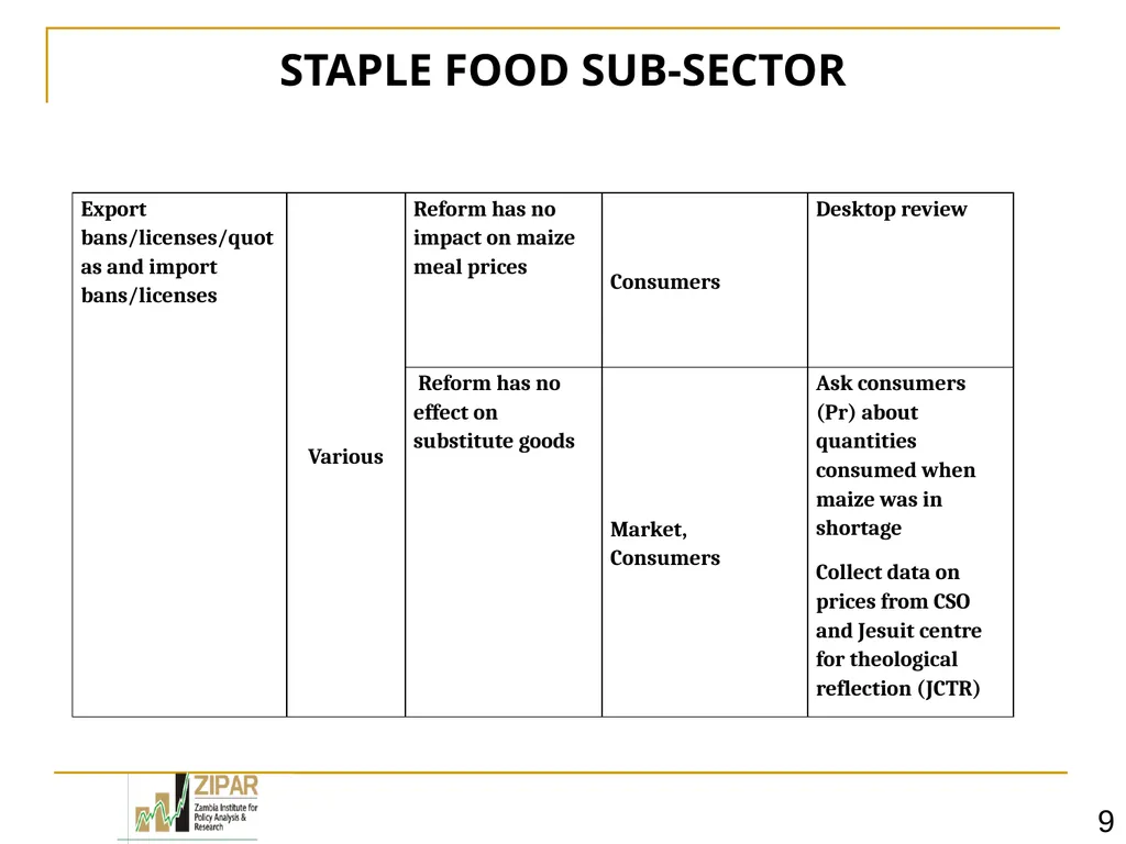 1 Zambia DCR Interim Review - CREW PAC II MEETING - slide 9 of 15