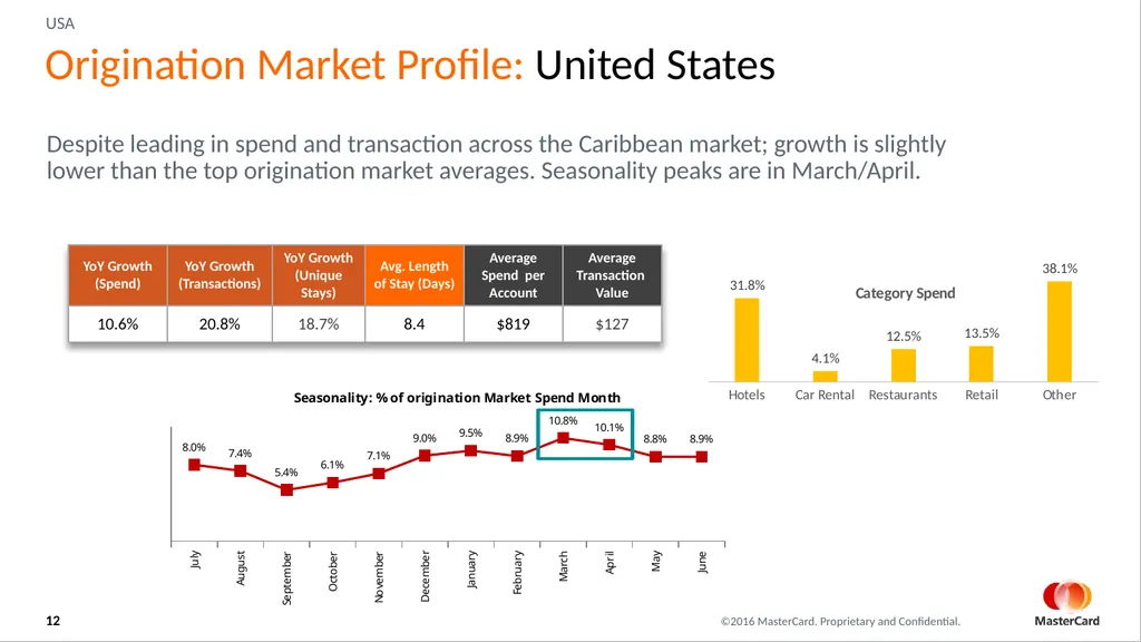 January, 2016 Lindsay St. Lawrence CHTA Market - slide 13 of 18