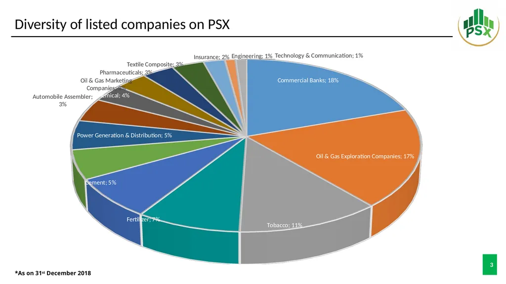 Pakistan Stock Exchange Role of PSX in providing - slide 3 of 10
